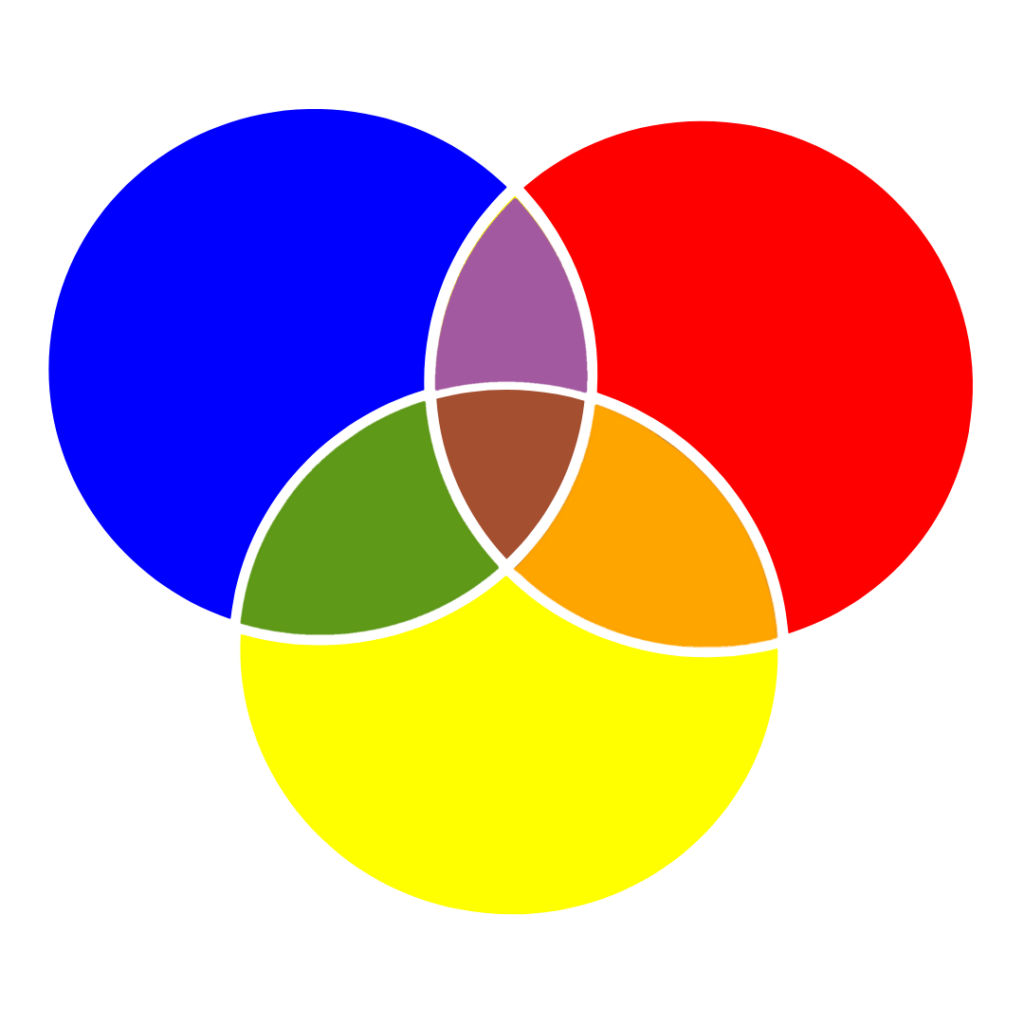 Farbkreis